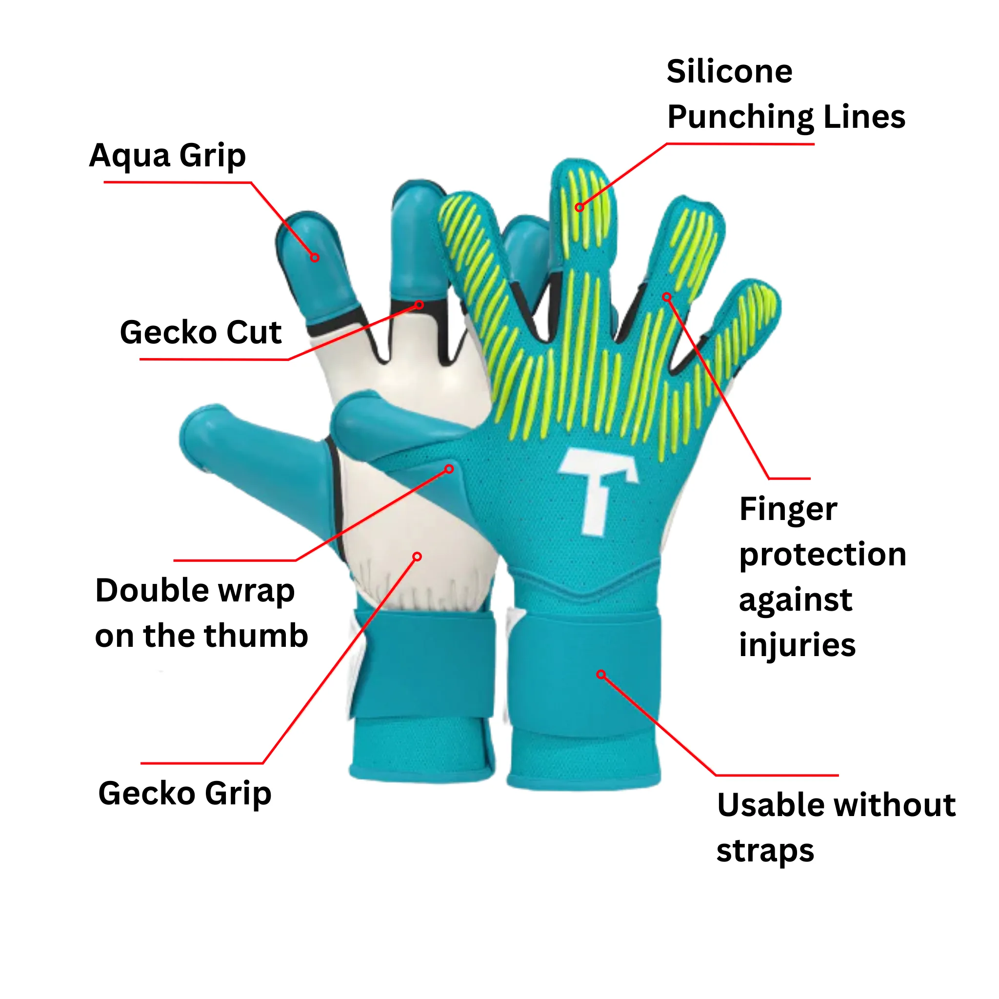 Rebel 2.0 Sky Blue Finger Protection Goalkeeper Gloves - Image 2